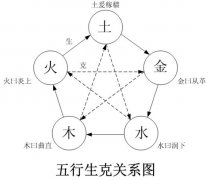 五行到底是什么