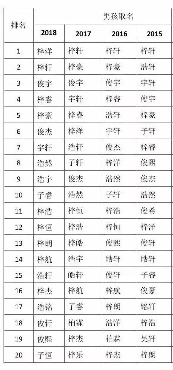 男孩取名