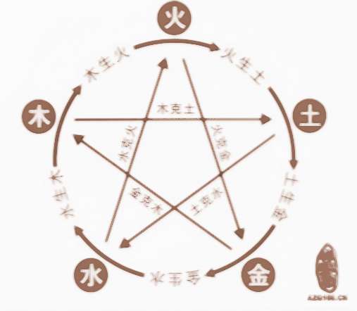 五行缺土