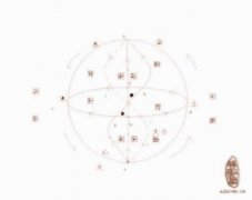 中医五行养生