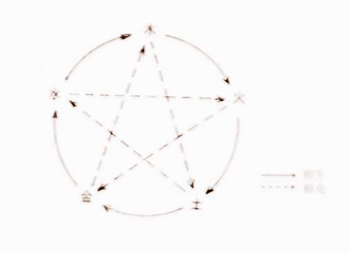  五行缺木戴什么比较好