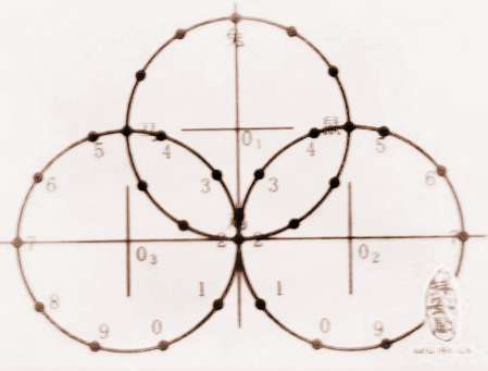 阴阳五行与数字的关系