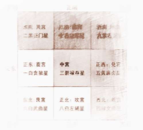  2015年家居风水布局大全