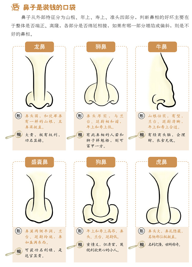 《面相速查》