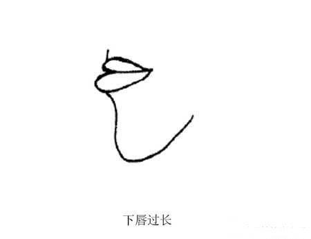 面相图解-嘴唇 面相图解-嘴唇