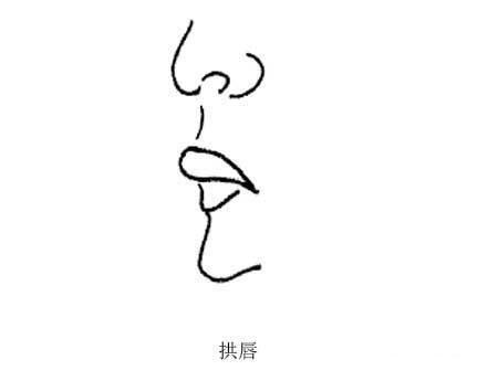 面相图解-嘴唇 面相图解-嘴唇