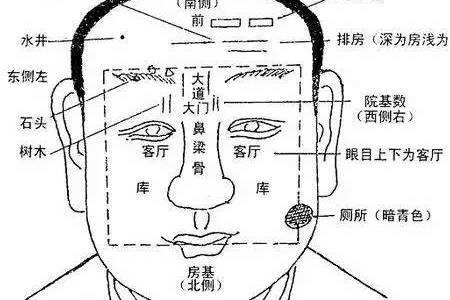 从面相上断阳宅风水的相法密诀