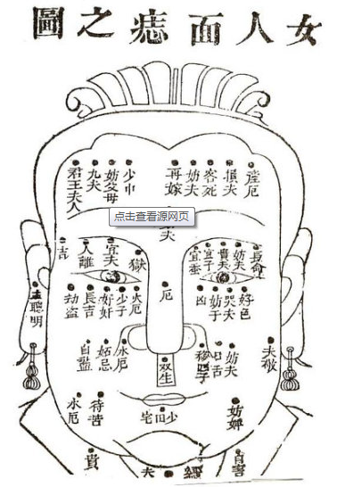 女人面部痣相图解大全 女人面部痣相图解大全