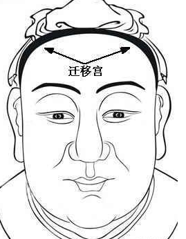 相学经典：《麻衣相法》面相十二宫图文详解大全
