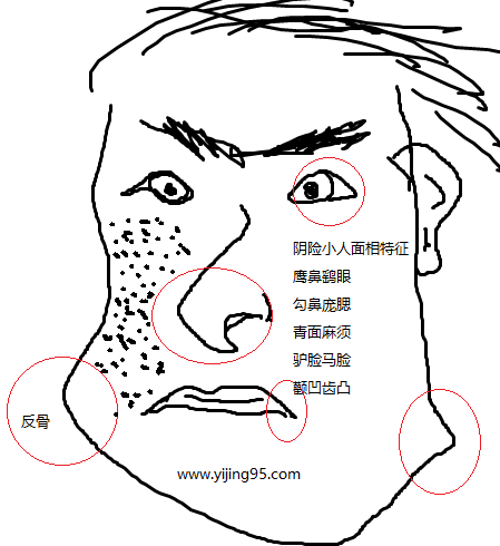 面相识人,小人面相怎么看,什么是小人