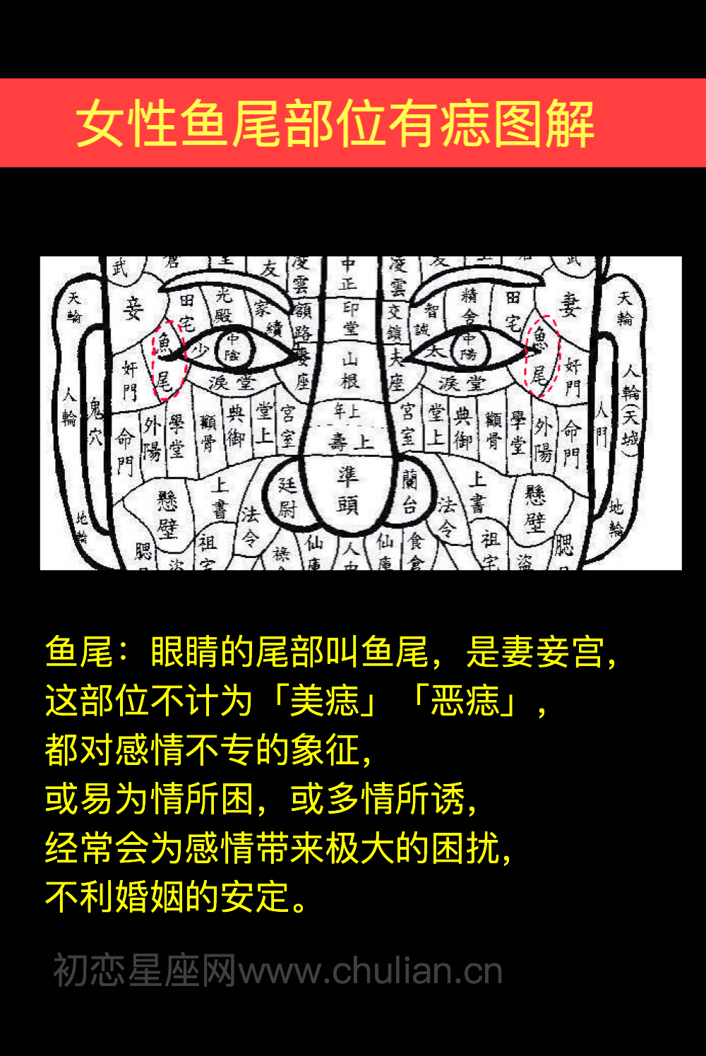 女性鱼尾部位有痣图解
