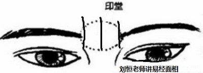 两眉之间有竖纹反映了什么，斩子剑克子吗