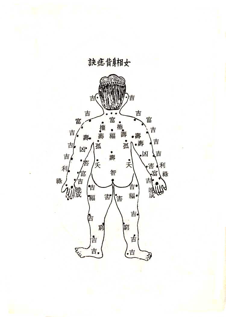 手面痣相学总诀