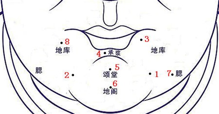 下巴上长痣有何寓意