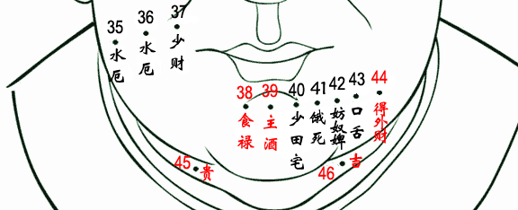 男性面部痣相解析