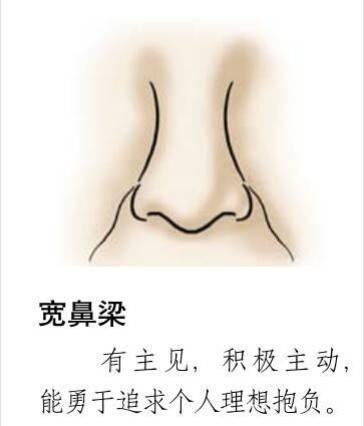 【优】鼻型算命