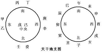 八字算命,天干地支相冲