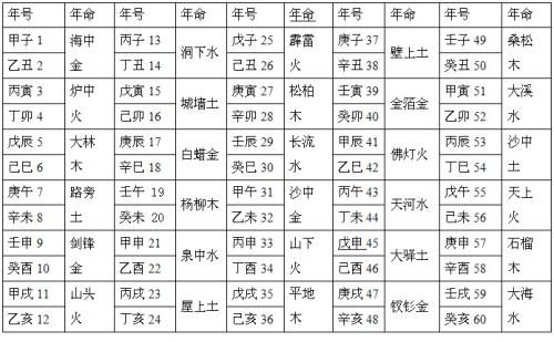 八字算命,八字性格