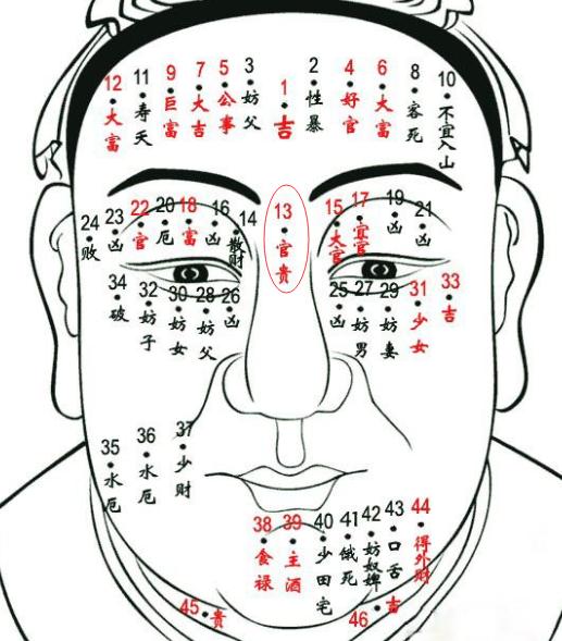 “美人痣”的由来和美丽传说！
