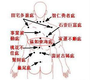 这几颗痣都是大吉痣，代表了你前途无量，好命之人