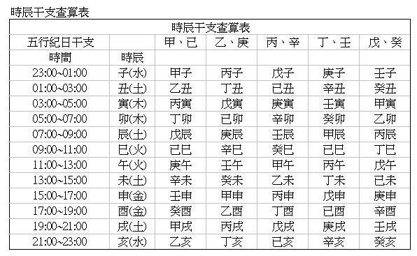 八字算命,出生时辰