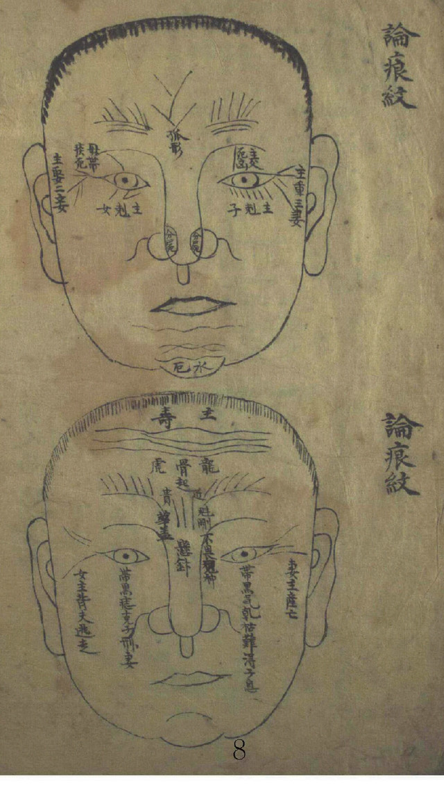 图解麻衣神相之面相，痣相