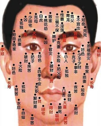 脸上痣的位置与命运图解