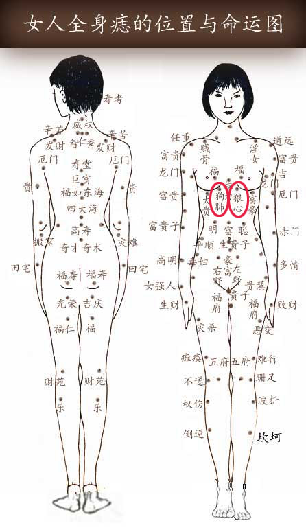 狼心狗肺痣