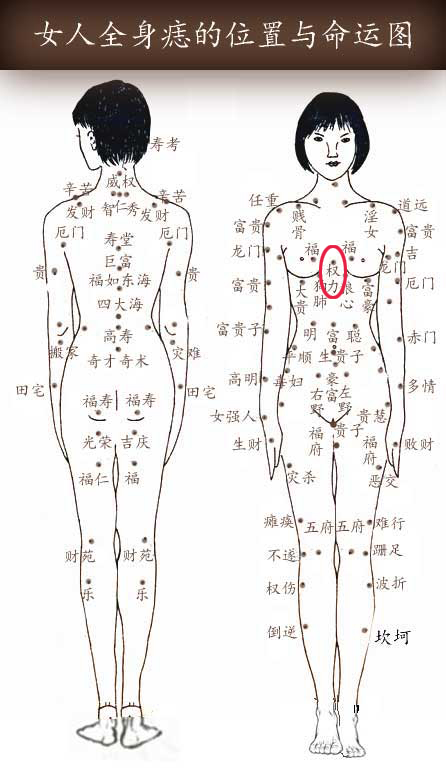 权力痣 权力痣