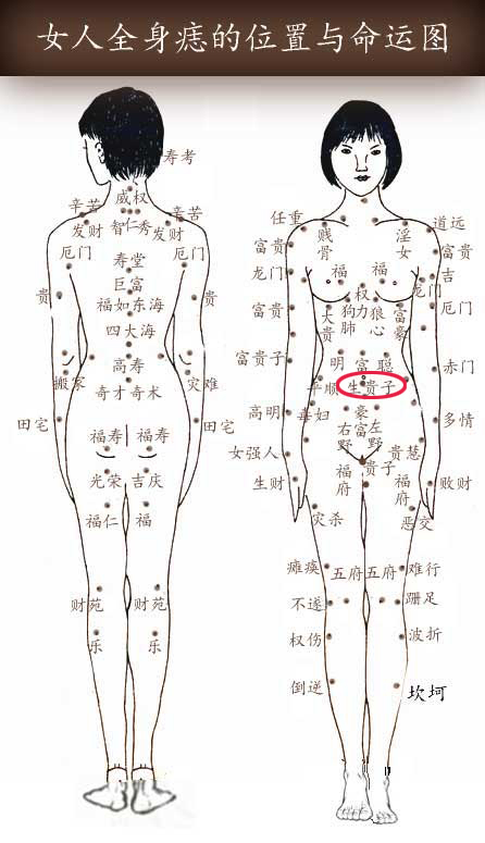 生贵子痣 生贵子痣