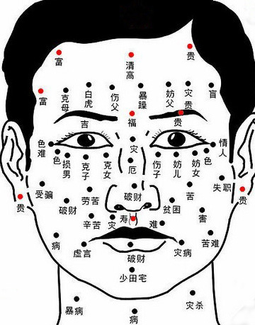 富贵痣 富贵痣