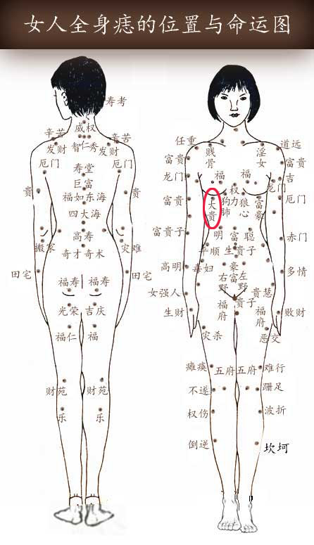 大贵痣 大贵痣