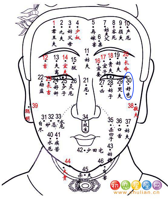 淫荡痣(淫、好色痣)