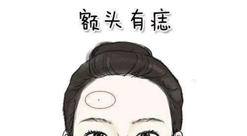 面部痣的位置与命运，看看你有没有富贵痣 