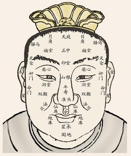 面痣图解，面相基础知识