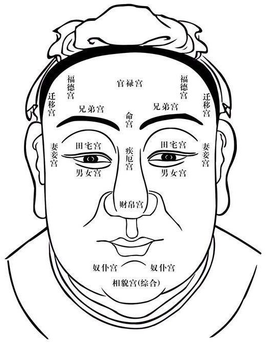 面部痣相开运