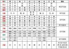 八字禄神是什么意思