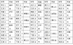 八字分析隐藏的性格