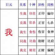 八字财星是什么意思