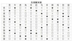 八字算命婚姻配偶