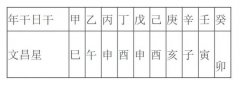 八字文昌贵人是什么意思