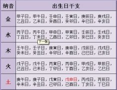 八字上等格局有哪些