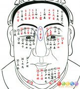 官贵痣