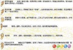 「女人耳朵上长痣」外耳轮长痣面相图