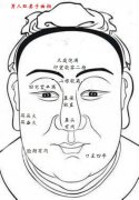 男人旺妻子面相