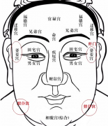 面相知识,什么是奴仆宫面相