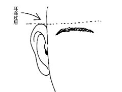 耳高过眉面相