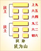 周易第52卦_艮卦(艮为山)_艮上艮下