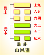 周易第18卦_蛊卦(山风蛊)_艮上巽下