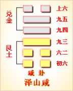 周易第31卦_咸卦(泽山咸)_兑上艮下